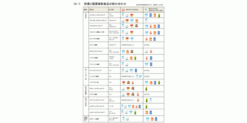 粉薬の飲み方について