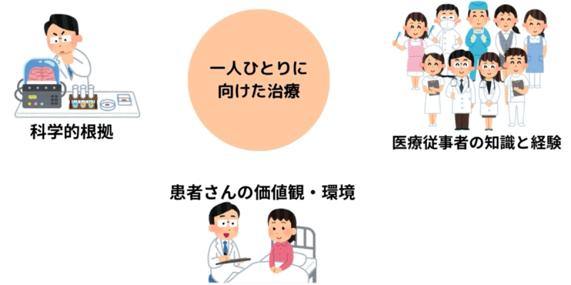 一人ひとりに向き合った「最適」な治療とは
