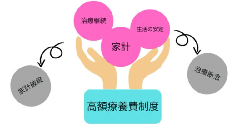 高額療養費制度が生まれた背景とその仕組